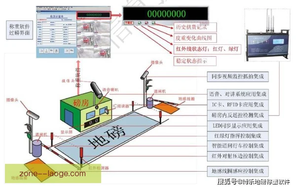 房车世界杯车辆称重流程，公平竞赛从细节抓起